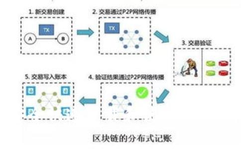 如何安全快速下载和使用IM钱包APP？