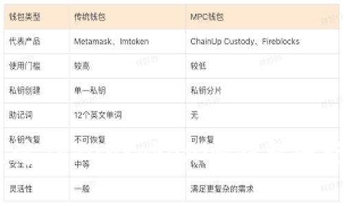如何通过Tokentokenim钱包进行挖矿？