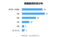 TokenIM离线签名真的安全吗？你了解多少？
