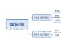 虚拟币挖矿的过程是什么？