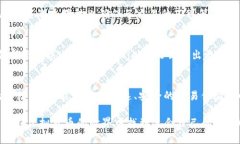   如何通过Tokenim实现低成本转账？ /  guanjianci T