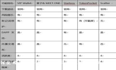 如何使用 TokenIm 2.5.5 来提高您的工作效率？