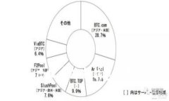 到底什么是虚拟币外部钱包？它真的安全吗？