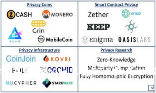 如何在Tokenim上将ETH换成WETH？
