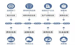 什么是Cargirl虚拟币？它在未来的加密货币市场中