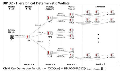 Tokenim到底是什么？它能为我们带来哪些功能？