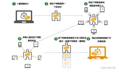 如何识别虚拟炒币的骗局？你被这些套路骗过吗？