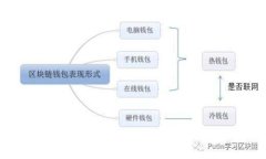 如何用手机购买虚拟币？五个步骤教你轻松入门