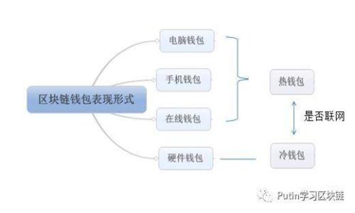 如何用手机购买虚拟币？五个步骤教你轻松入门