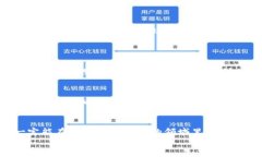为什么我的虚拟币转币一直不到账？可能出现了