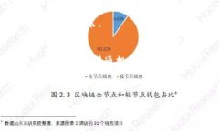 Tokenim是一个与区块链、加密货币相关的术语，通