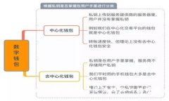 : 高升Token钱包：如何安全管理你的数字资产？