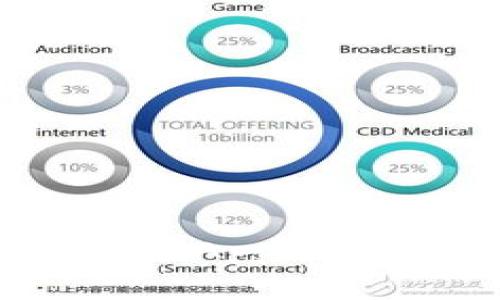如何使用Tokenim最新版App进行有效的加密货币交易？