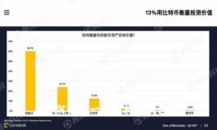 如何做好一个虚拟币钱包？