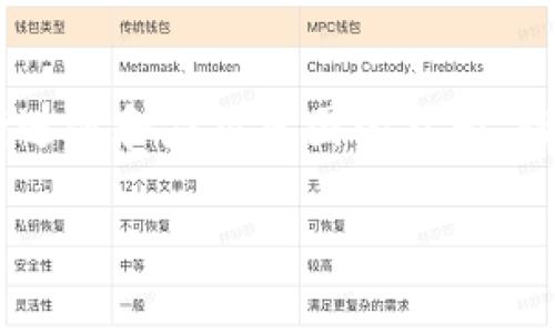 最新虚拟币货币是一个令人兴奋的话题，特别是在日益增加的数字资产种类中。随着区块链技术的不断进步和应用范围的扩大，新的虚拟货币层出不穷。接下来，我们将深入探讨这个领域，帮助你更好地理解它的最新动向和潜在机会。

最新虚拟币货币：你真的了解它们的价值和风险吗？