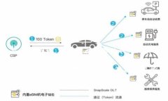 Tokenim钱包里怎么删除波场代币是许多用户在使用