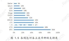 比特币 (BTC) 在加密货币市场中一直是备受关注的