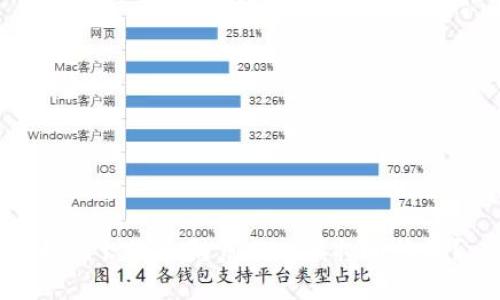 如何识别和防范OTW虚拟币诈骗？
