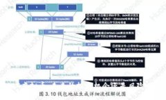 ATCX虚拟币：未来的投资机会还是风险敞口？