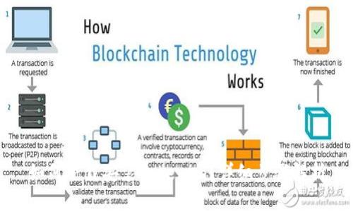 如何下载安装Tokenim？详细步骤解析