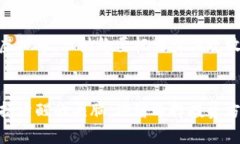   晋城虚拟币投资：值得一试还是风险重重？ /