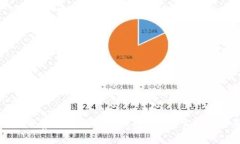 Tokenim观察钱包可以转账吗？如何实现安全转账？
